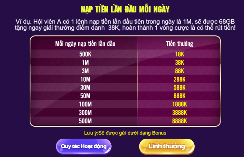 Nạp tiền lần đầu mỗi ngày tại cổng đổi thưởng 68 game bài