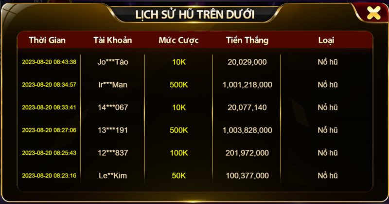 Phân tích thống kê lịch sử khi chơi game trên dưới