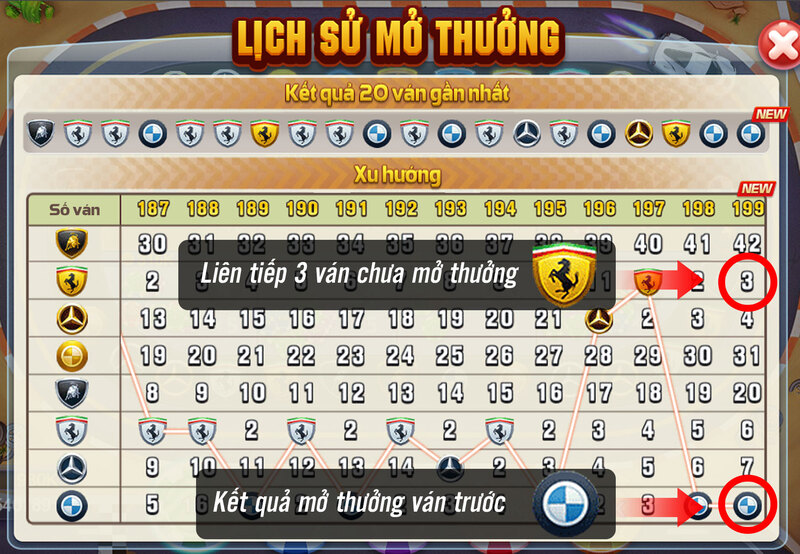 Xem lịch sử mở thưởng trong game Siêu xe để có dự đoán chính xác